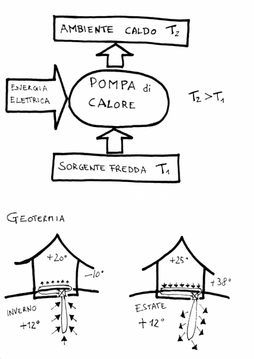 Pompa di Calore - Borsani Impianti Casorezzo