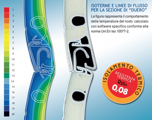 Duero e l'isolamento termico