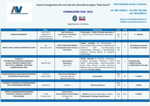Scuole e formazione Catania