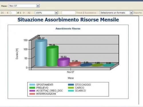 Gulliver - KPI