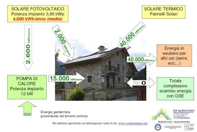 Edificio innovativo, con utilizzo di bioarchitettura, classe A+