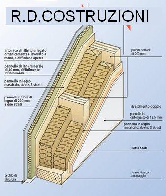 PREVENTIVO TETTO Imprese edili e di costruzioni Modena
