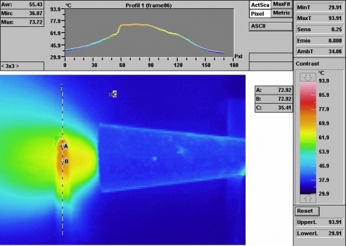 Prove efficienza apparato termo-elettrico